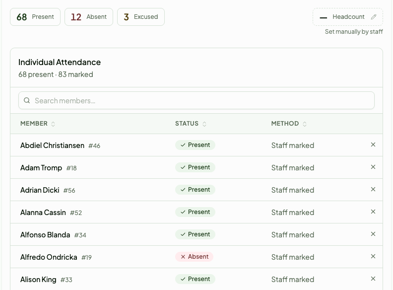 ChurchTree attendance view showing present, absent and excused counts alongside individual member attendance status