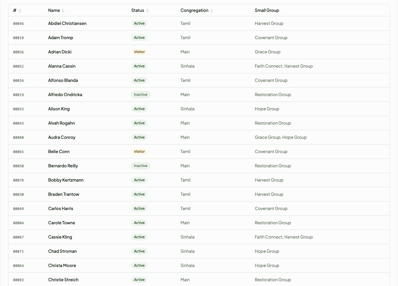 ChurchTree member directory table listing members with status, congregation and small group